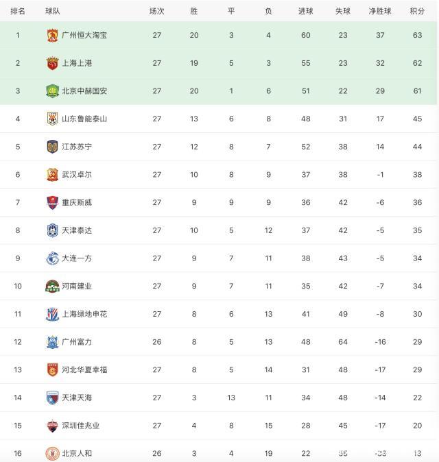 关于大连一方客场战平国安,积分稳定的信息 关于大连一方客场战平国安,积分稳定的信息