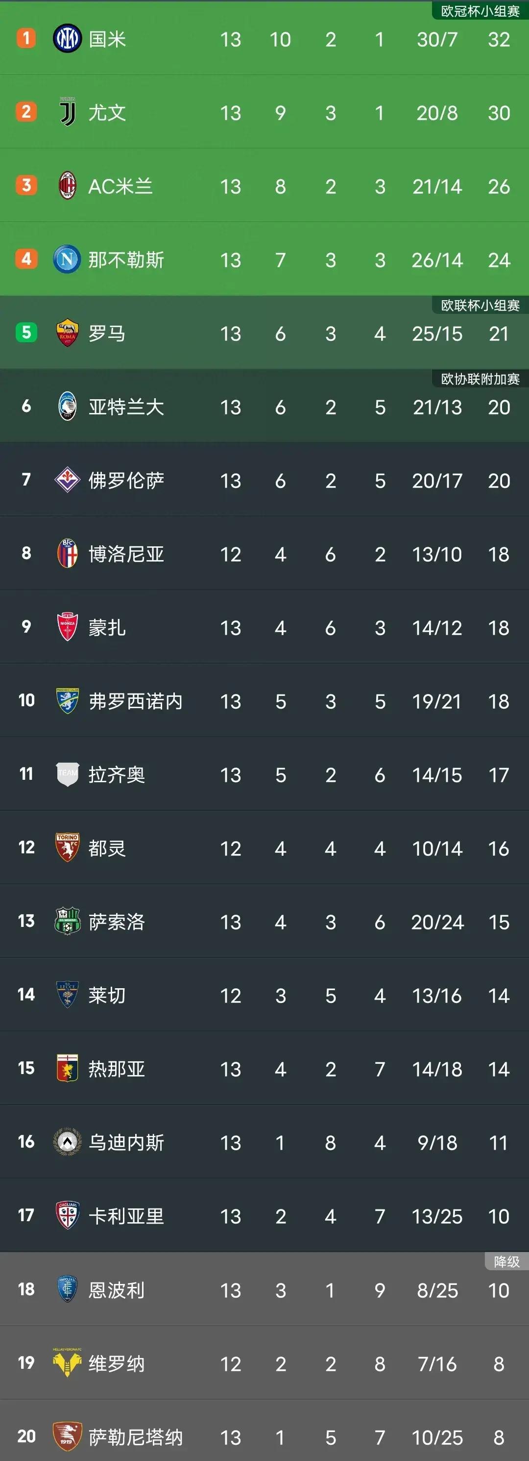 国际米兰半场领先遭逆转,战平憾事反映比分变化(国际米兰最近比赛) 国际米兰半场领先遭逆转,战平憾事反映比分变化(国际米兰最近比赛)