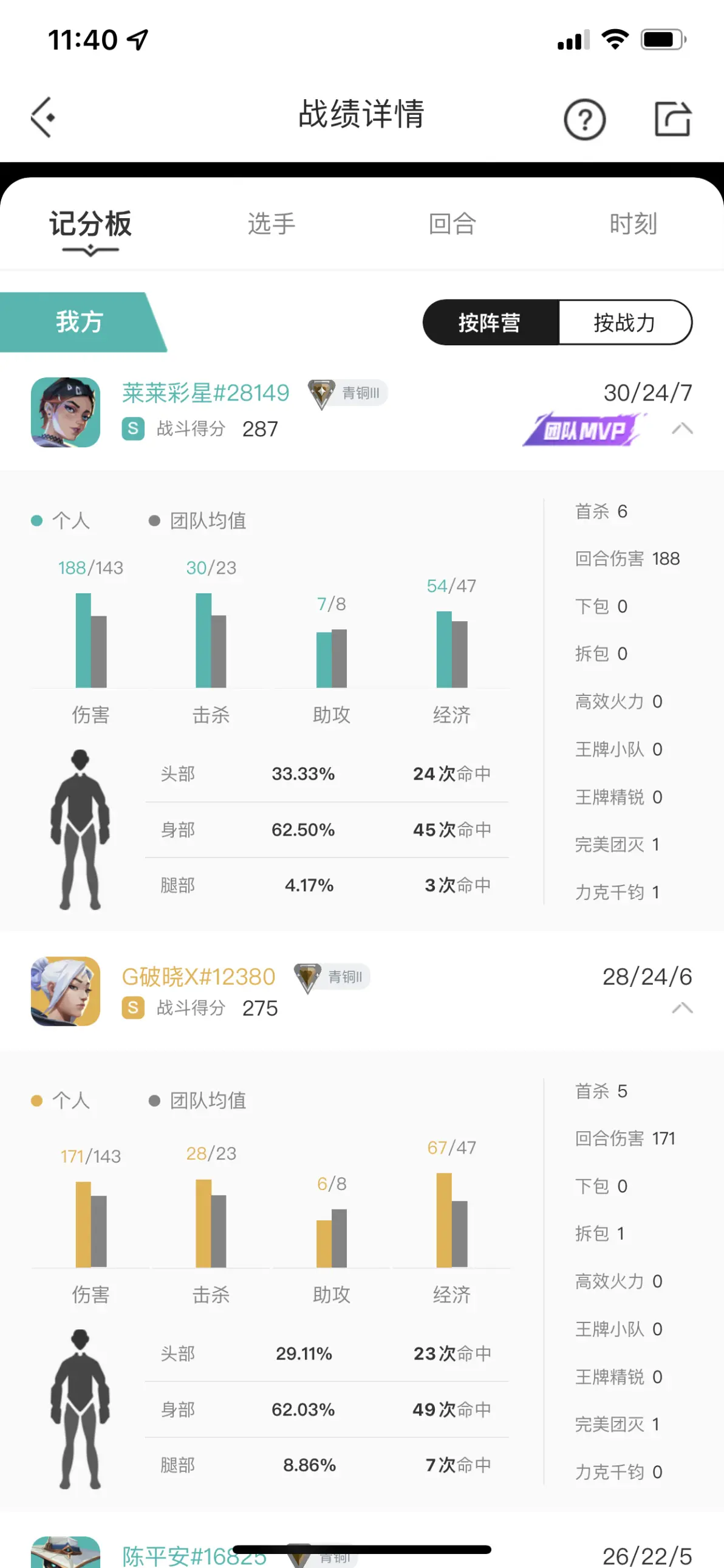 包含今日无畏契约战报:星火战魂碾压对手,网友热议不断的词条 包含今日无畏契约战报:星火战魂碾压对手,网友热议不断的词条