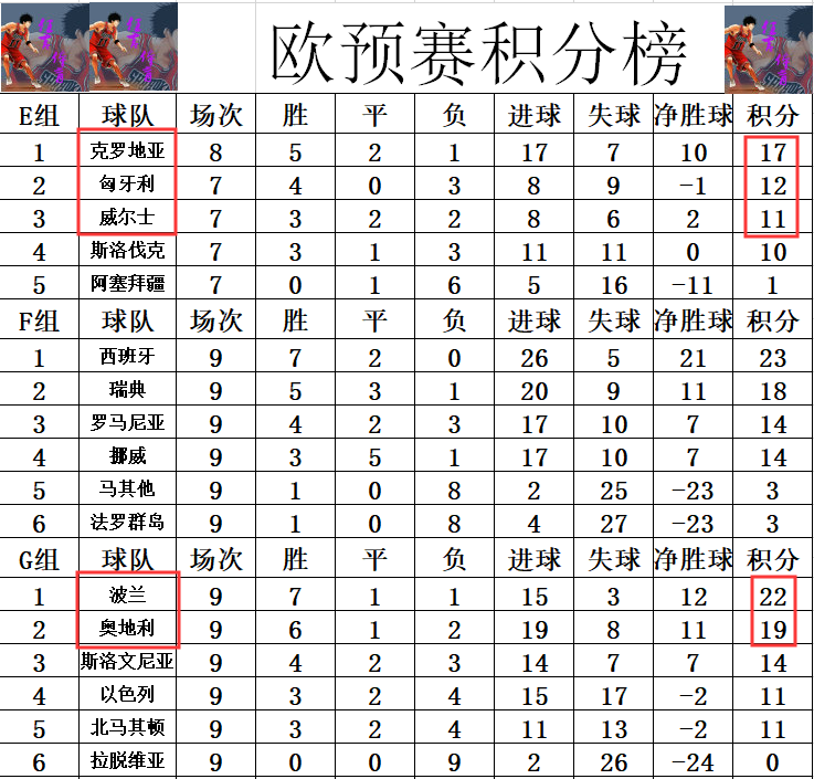 丹麦客场胜爱尔兰,欧预赛积分榜排名稳定的简单介绍 丹麦客场胜爱尔兰,欧预赛积分榜排名稳定的简单介绍