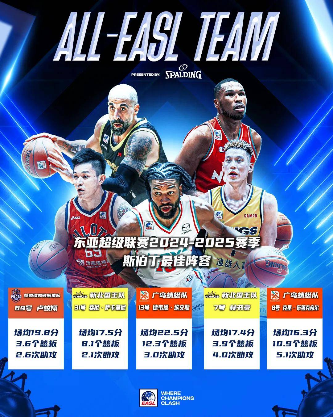 世界级球星纷纷加盟亚洲俱乐部,备战未来比赛 世界级球星纷纷加盟亚洲俱乐部,备战未来比赛