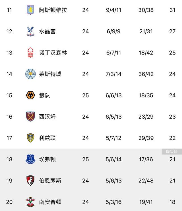 爱游戏官方入口-纽卡斯尔联近期成绩不佳，积分榜排名第十三的简单介绍