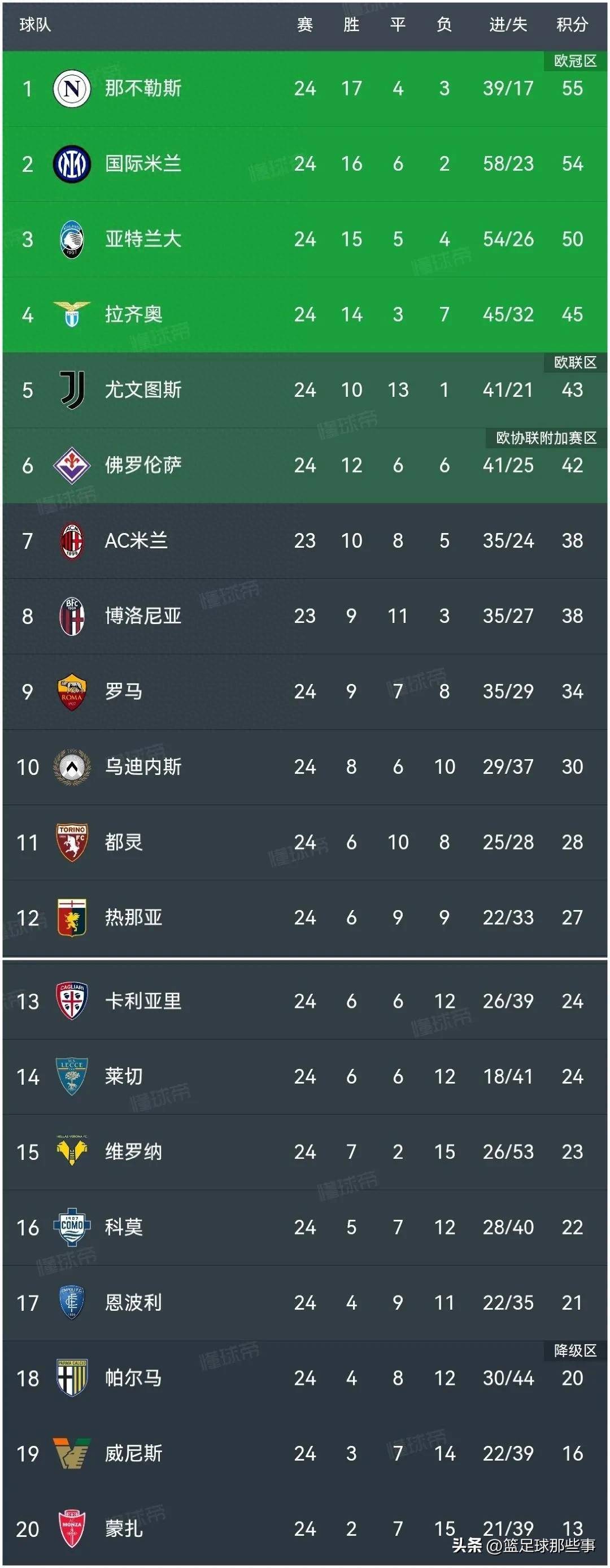 尤文图斯大胜佛罗伦萨,稳居积分榜榜首的简单介绍 尤文图斯大胜佛罗伦萨,稳居积分榜榜首的简单介绍